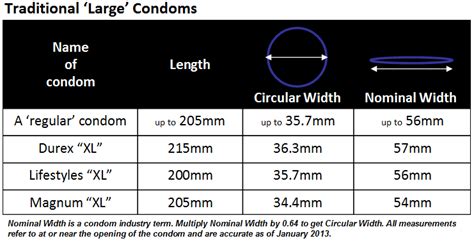 magnum condoms|magnum condom size chart.